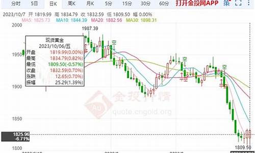 下周金价最新走势预_下周金价走势预估最新