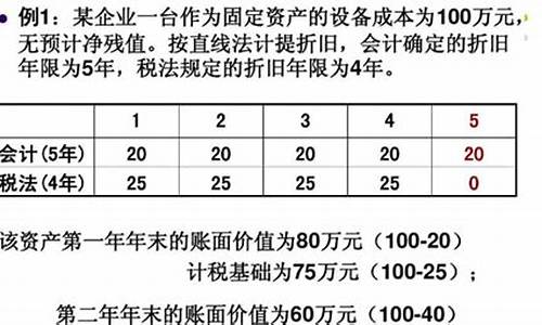 黄金折旧率计算公式_金价折旧计算公式