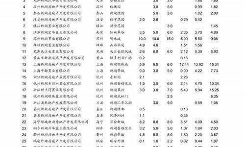 青岛油价优惠查询_青岛油价优惠查询