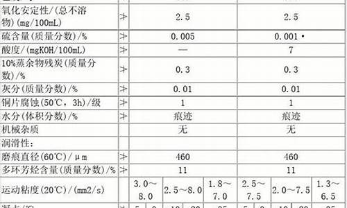 杭州国五柴油价钱表_杭州市重型柴油车国四