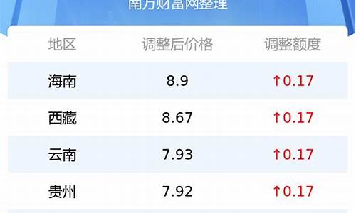 兰州20号油价多少钱一升_兰州92号汽油价格再下跌不?