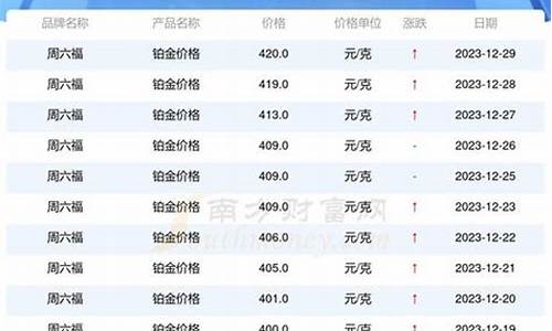 国际铂金价格走势图实时图_国际铂金金价格查询