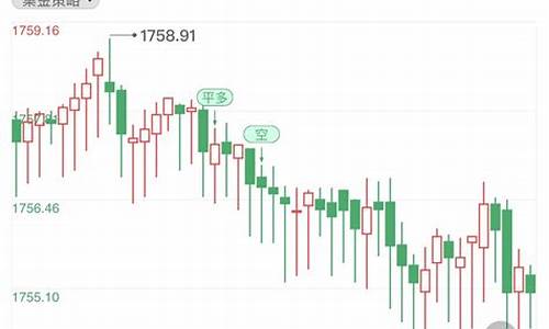 国际金价横盘整理最新消息_国际金价横盘整理