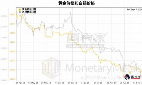 历史白银黄金价格比_金价冲击历史新高白银