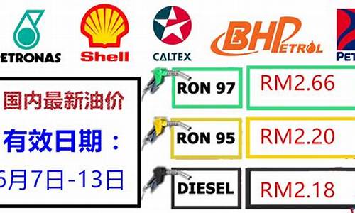 最新大马油价下跌_真正的马油价格是多少