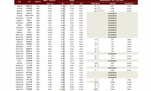 诺德混合基金价值怎么样_诺德混合基金价值