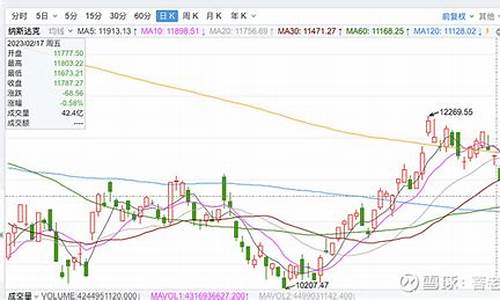 美股暴跌金价行情走势_美股跌黄金涨还是跌