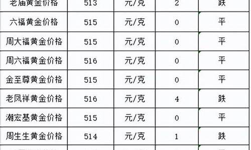 2022年6月金价走势_2021.6月金价