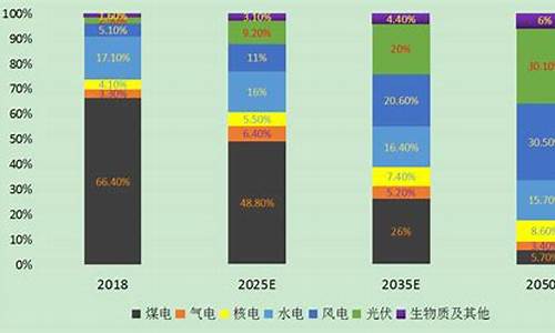 新能源基金价值表_新能源的基金