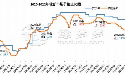 未来5年钛金价格_钛金属涨价