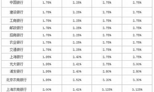 2019年11月银行金价_2019年11月金价走势