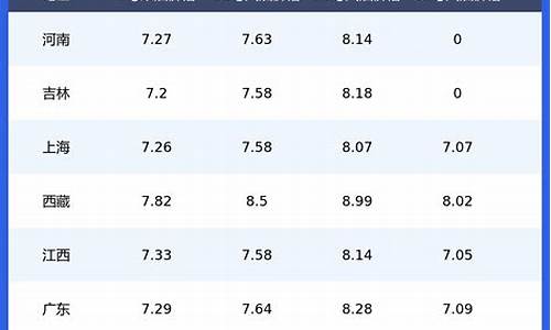 油价92汽油涨_油价92汽油28