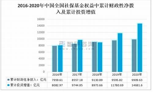 中国社保基金规模_中国社保基金价值