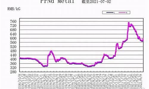 合金镶嵌多少钱_浙江镶合金价格走势