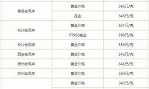 西安今天金饰品价_西安金价涨跌情况查询