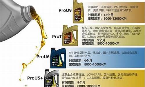 荷兰的机油为什么便宜_荷兰77机油价格查询