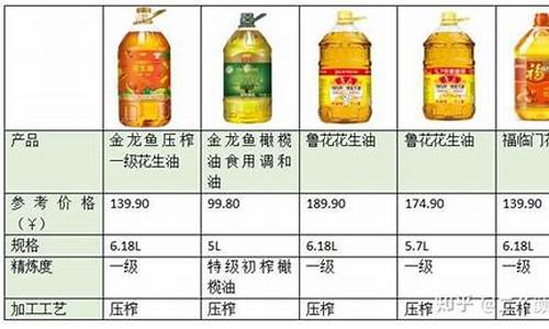 吉林正规食用油价格表_吉林正规食用油价格表查询