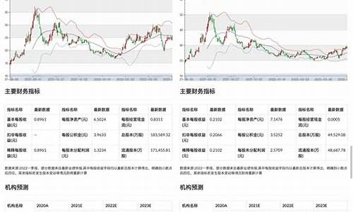 市场金价预测分析论文_预估金价趋势