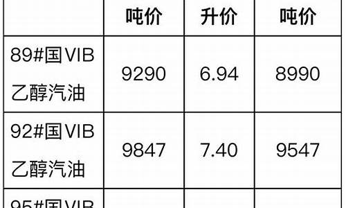 澳门柴油价格便宜多少了_澳门油库