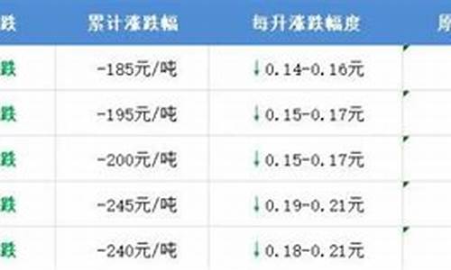 昭通油价查询_昭通油价调整2019