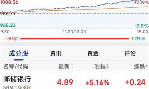 怎么查看工商银行金条价格_工行怎么查询金价行情走势