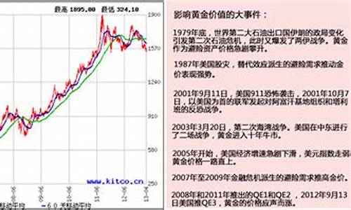 金价暴跌通货膨胀_通货膨胀黄金价格下跌