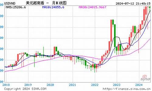 越南批发金价走势最新_越南今日金价查询