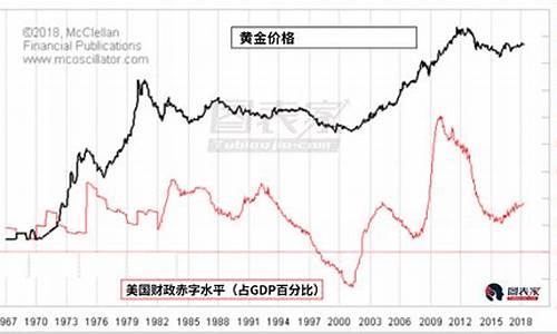 金价1750美元_金价1700美国