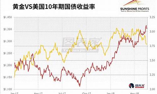 美国黄金交易价格_美国金价区间承压