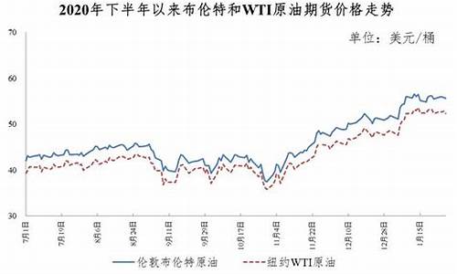 2021年每桶油价_油价正常情况多少钱一桶