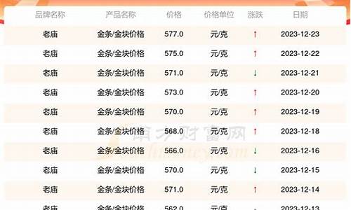 淮安老庙回收金价_回收老庙黄金