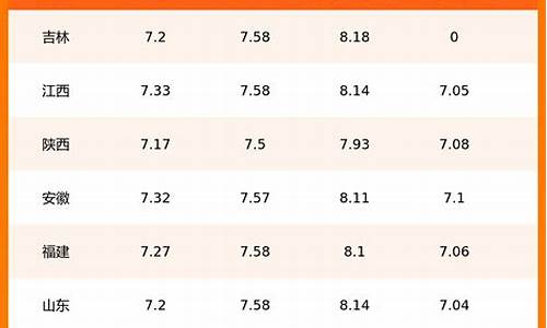 全国92号汽油油价多少_全国92号汽油价格