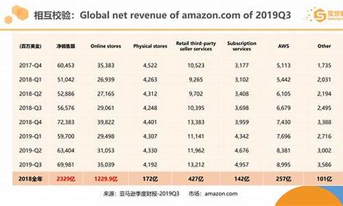 亚马逊与石油价格_亚马逊与石油价格关系