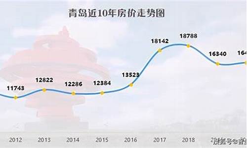 青岛海报五金价格走势分析_青岛最大的五金市场在哪里