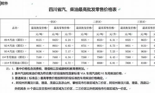 成都油价下调通知_成都油价下调通知公告