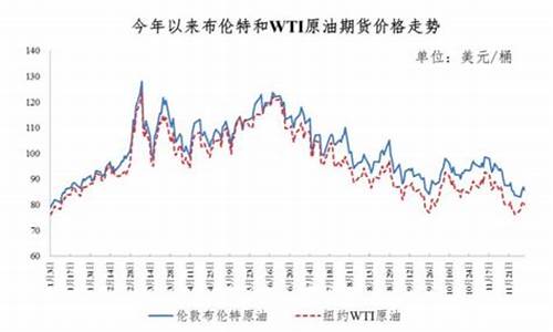 天津油价何时下调_天津油价2021首次调价