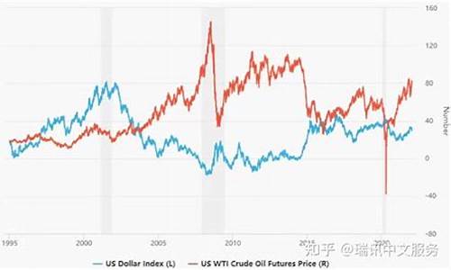 美元走弱对中国股市_美元走弱支持油价