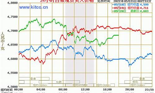 白金怎么知道真的的_白金怎么查询国际金价