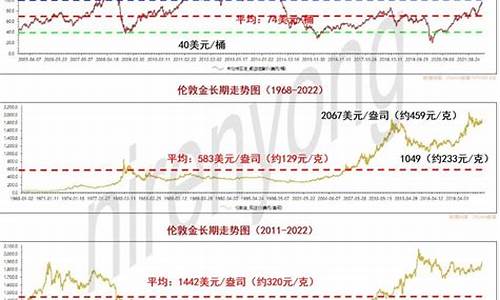 最近原油价走势分析_最近原油价格是否上涨