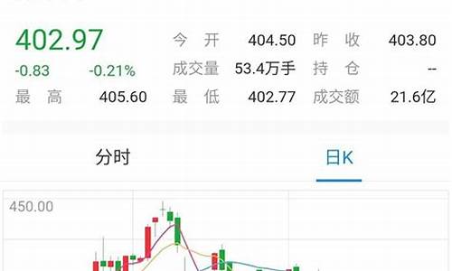 金价还能降到三百多吗_金价还能降到350