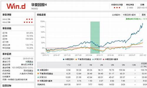 华夏混合基金价值_华夏混合基金价值怎么样