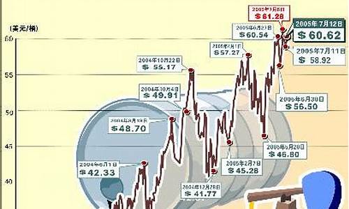 原油价格突破每桶多少吨_2021年原油多少钱一桶