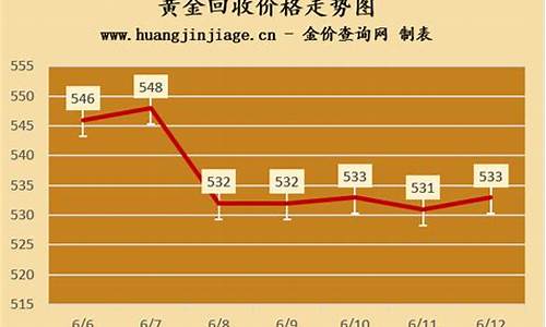 湛江回收美金价格_湛江哪里回收黄金价更高