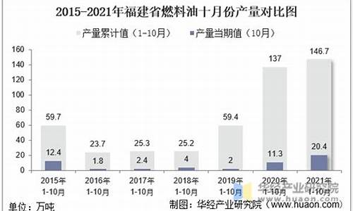 福建生物燃料油价格_生物燃料油公司