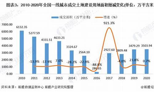 土地流转资金价格_土地流转价值