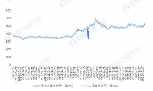 明航首饰金价走势分析_航民黄金多少钱一克