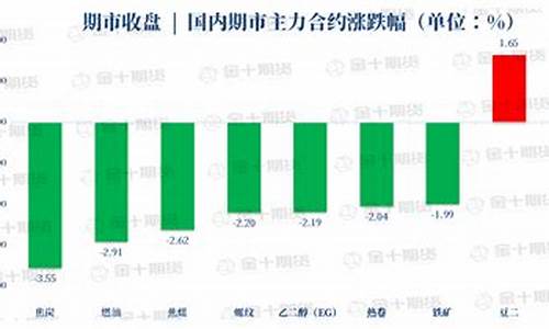 期货早餐金价走势_期货今日行情黄金走势分析