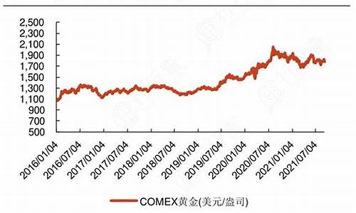 金价依然处于高位的原因_金价依然处于高位的原因是