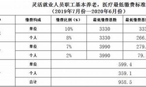 新乡五险一金价格_新乡五险一金价格表