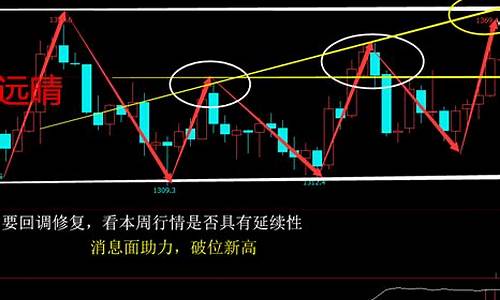 黄金过山车_过山车行情后金价将怎么走